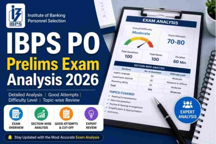IBPS PO Prelims Exam Analysis 2026: Shift-Wise Good Attempts & Difficulty